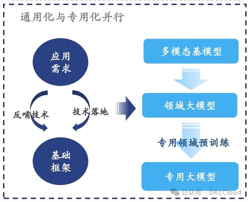 《2024全球AI大模型全棧技術(shù)研究報告》 