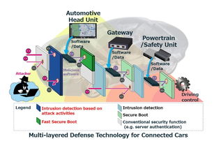 三菱電機研發汽車網絡防御技術，為智能出行構筑安全屏障