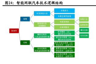 中國加速6G研發，助推物聯網與網絡開發的未來飛躍