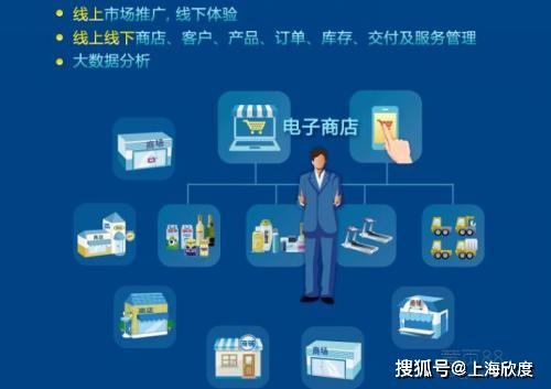 電商平臺(tái)快速辦理edi經(jīng)營許可證