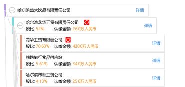 哈爾濱盛大飲品有限責(zé)任公司