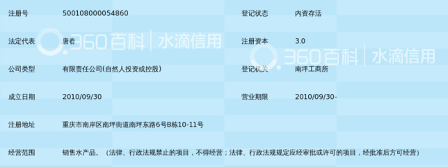 重慶市陽春水產品內資公司注冊全流程指南